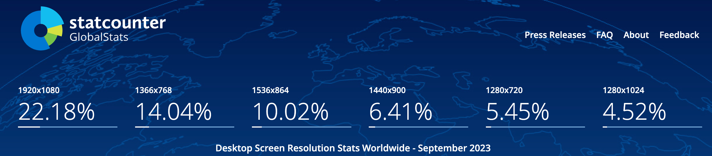 What is the Ideal Screen Size for Responsive Design